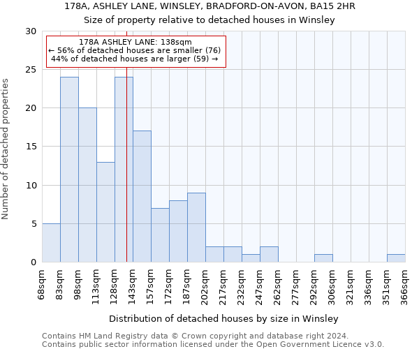 178A, ASHLEY LANE, WINSLEY, BRADFORD-ON-AVON, BA15 2HR: Size of property relative to detached houses in Winsley