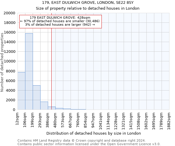 179, EAST DULWICH GROVE, LONDON, SE22 8SY: Size of property relative to detached houses in London