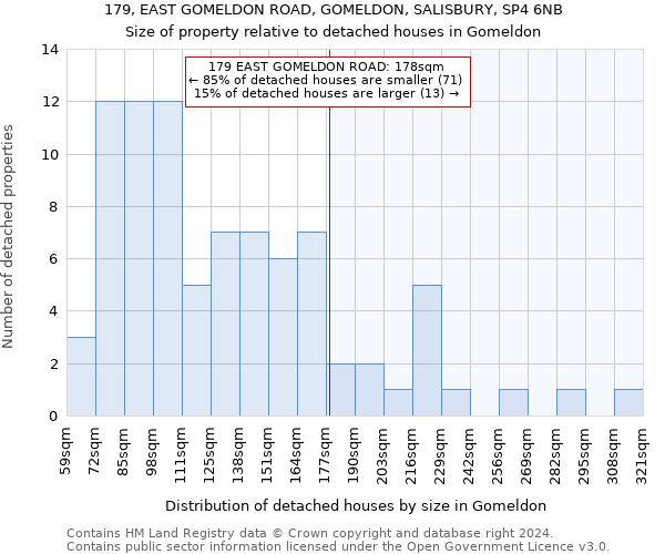 179, EAST GOMELDON ROAD, GOMELDON, SALISBURY, SP4 6NB: Size of property relative to detached houses in Gomeldon