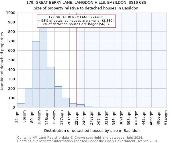 179, GREAT BERRY LANE, LANGDON HILLS, BASILDON, SS16 6BS: Size of property relative to detached houses in Basildon