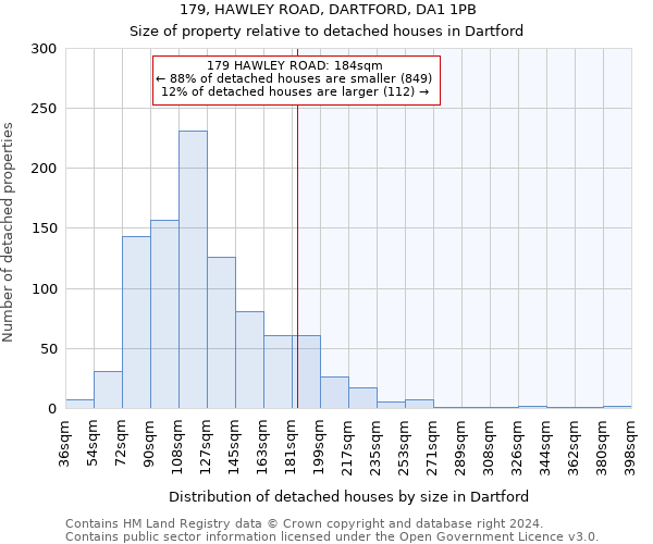 179, HAWLEY ROAD, DARTFORD, DA1 1PB: Size of property relative to detached houses in Dartford