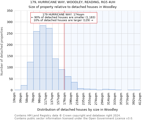 179, HURRICANE WAY, WOODLEY, READING, RG5 4UH: Size of property relative to detached houses in Woodley