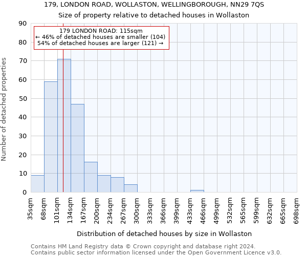 179, LONDON ROAD, WOLLASTON, WELLINGBOROUGH, NN29 7QS: Size of property relative to detached houses in Wollaston