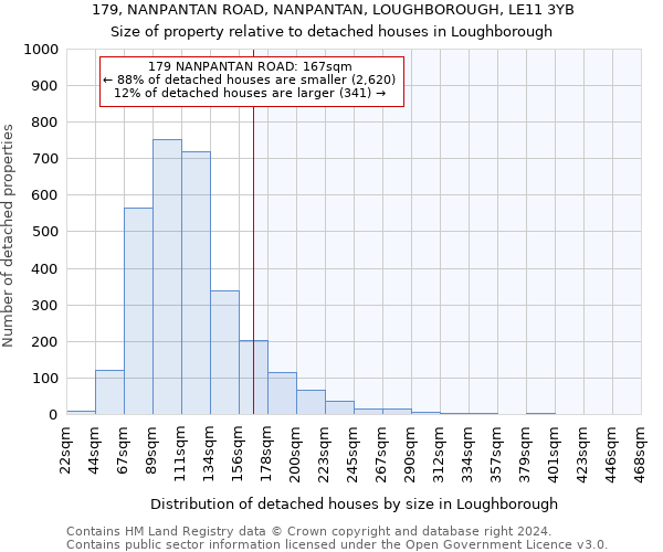 179, NANPANTAN ROAD, NANPANTAN, LOUGHBOROUGH, LE11 3YB: Size of property relative to detached houses in Loughborough