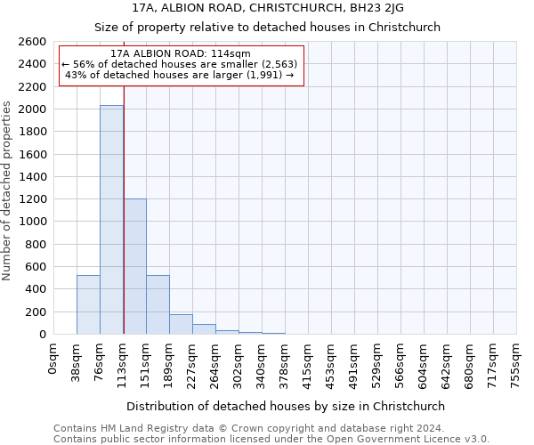 17A, ALBION ROAD, CHRISTCHURCH, BH23 2JG: Size of property relative to detached houses in Christchurch