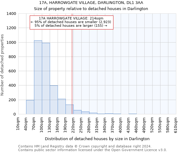 17A, HARROWGATE VILLAGE, DARLINGTON, DL1 3AA: Size of property relative to detached houses in Darlington