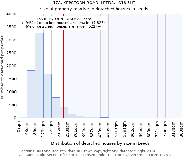 17A, KEPSTORN ROAD, LEEDS, LS16 5HT: Size of property relative to detached houses in Leeds