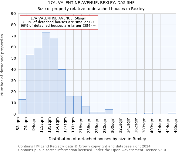 17A, VALENTINE AVENUE, BEXLEY, DA5 3HF: Size of property relative to detached houses in Bexley
