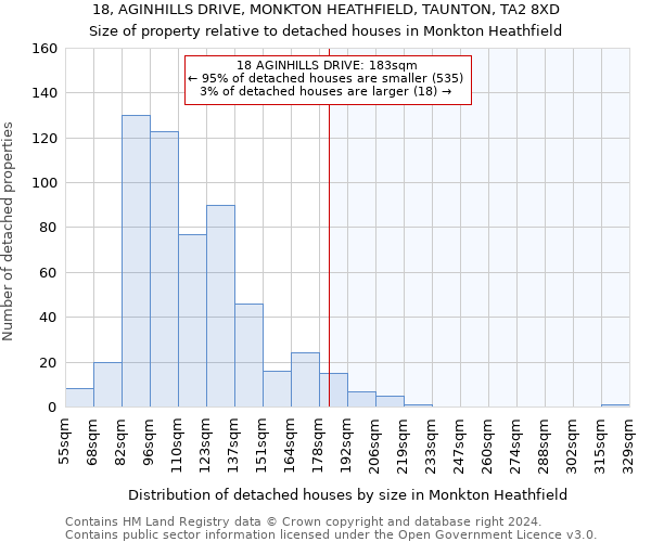 18, AGINHILLS DRIVE, MONKTON HEATHFIELD, TAUNTON, TA2 8XD: Size of property relative to detached houses in Monkton Heathfield
