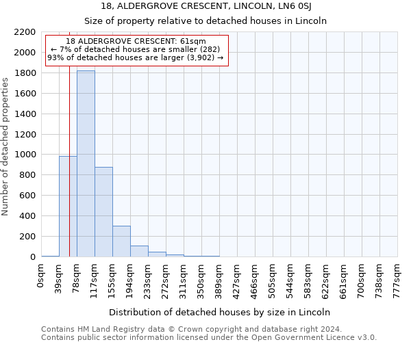 18, ALDERGROVE CRESCENT, LINCOLN, LN6 0SJ: Size of property relative to detached houses in Lincoln