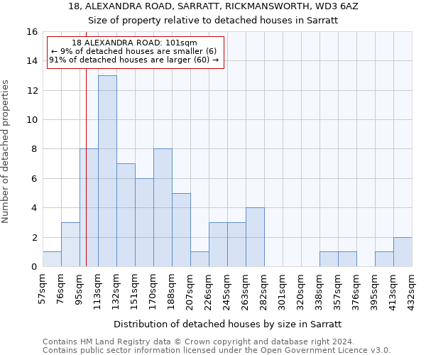 18, ALEXANDRA ROAD, SARRATT, RICKMANSWORTH, WD3 6AZ: Size of property relative to detached houses in Sarratt