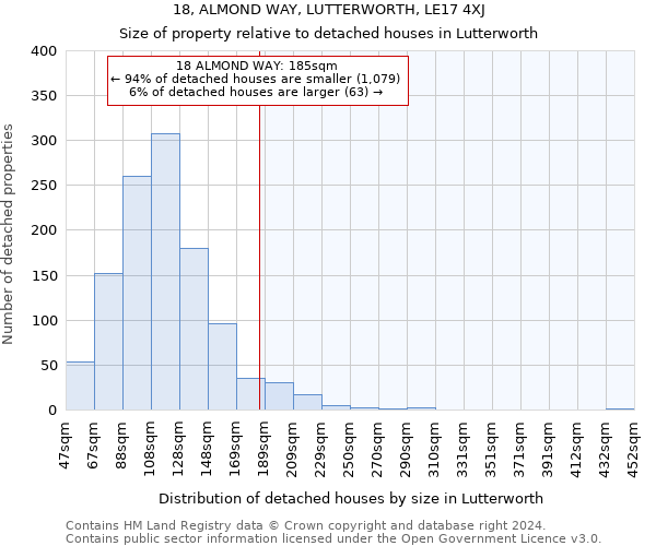 18, ALMOND WAY, LUTTERWORTH, LE17 4XJ: Size of property relative to detached houses in Lutterworth