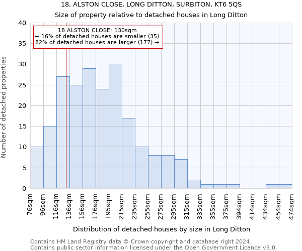 18, ALSTON CLOSE, LONG DITTON, SURBITON, KT6 5QS: Size of property relative to detached houses in Long Ditton