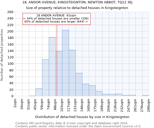 18, ANDOR AVENUE, KINGSTEIGNTON, NEWTON ABBOT, TQ12 3EJ: Size of property relative to detached houses in Kingsteignton
