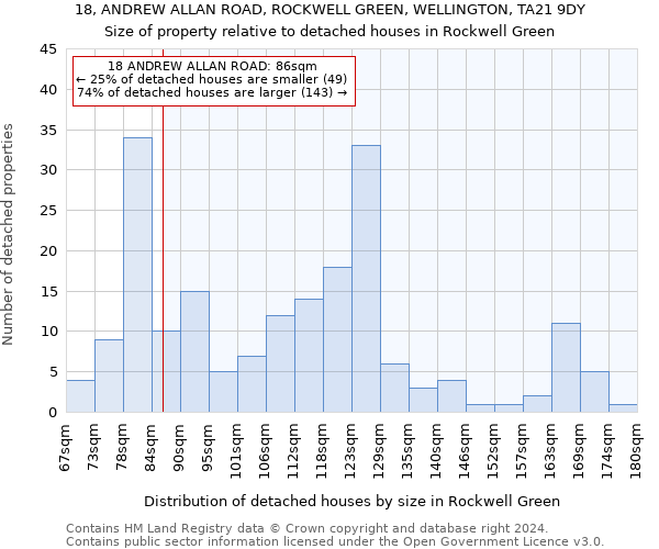 18, ANDREW ALLAN ROAD, ROCKWELL GREEN, WELLINGTON, TA21 9DY: Size of property relative to detached houses in Rockwell Green