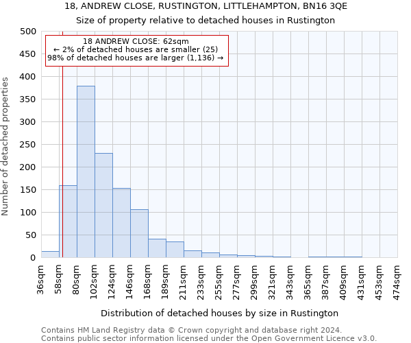 18, ANDREW CLOSE, RUSTINGTON, LITTLEHAMPTON, BN16 3QE: Size of property relative to detached houses in Rustington