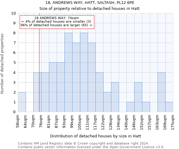 18, ANDREWS WAY, HATT, SALTASH, PL12 6PE: Size of property relative to detached houses in Hatt