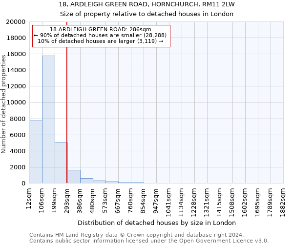 18, ARDLEIGH GREEN ROAD, HORNCHURCH, RM11 2LW: Size of property relative to detached houses in London