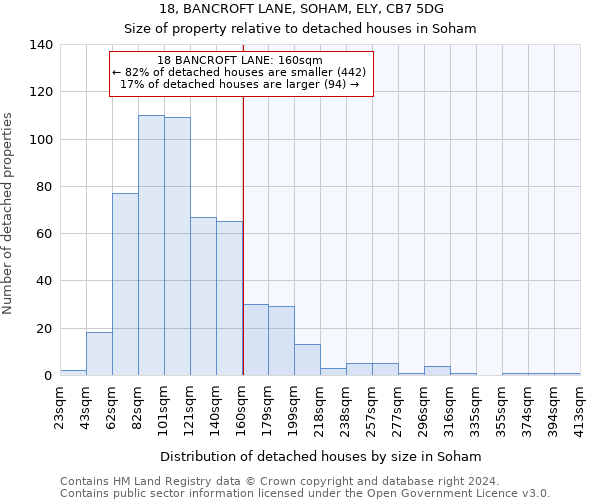 18, BANCROFT LANE, SOHAM, ELY, CB7 5DG: Size of property relative to detached houses in Soham