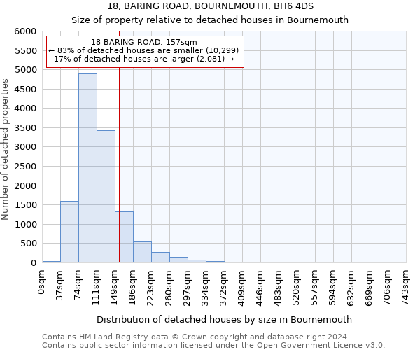 18, BARING ROAD, BOURNEMOUTH, BH6 4DS: Size of property relative to detached houses in Bournemouth