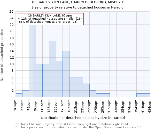 18, BARLEY KILN LANE, HARROLD, BEDFORD, MK43 7FB: Size of property relative to detached houses in Harrold