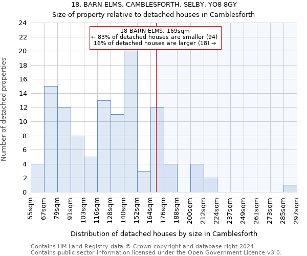 18, BARN ELMS, CAMBLESFORTH, SELBY, YO8 8GY: Size of property relative to detached houses in Camblesforth