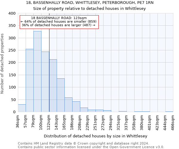 18, BASSENHALLY ROAD, WHITTLESEY, PETERBOROUGH, PE7 1RN: Size of property relative to detached houses in Whittlesey