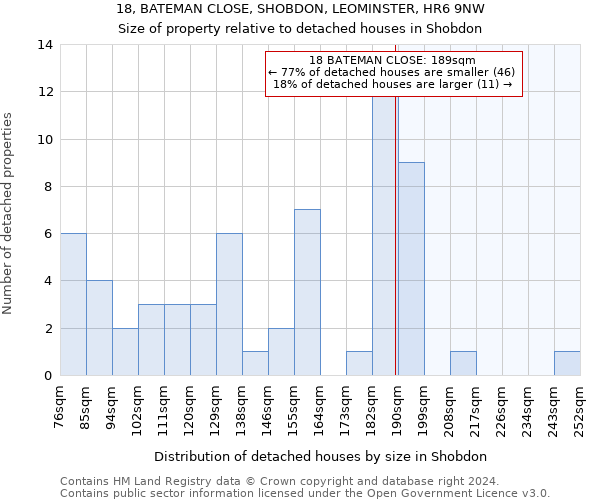 18, BATEMAN CLOSE, SHOBDON, LEOMINSTER, HR6 9NW: Size of property relative to detached houses in Shobdon