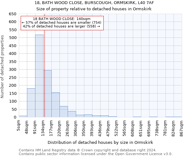 18, BATH WOOD CLOSE, BURSCOUGH, ORMSKIRK, L40 7AF: Size of property relative to detached houses in Ormskirk