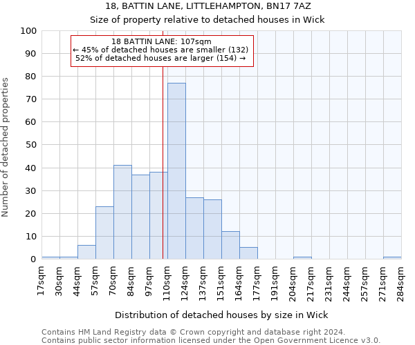 18, BATTIN LANE, LITTLEHAMPTON, BN17 7AZ: Size of property relative to detached houses in Wick