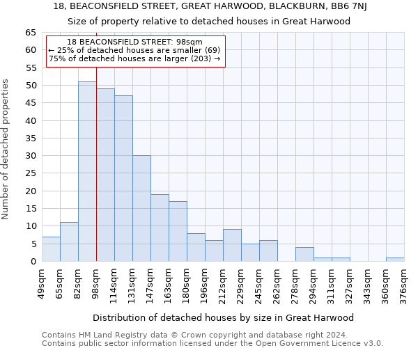 18, BEACONSFIELD STREET, GREAT HARWOOD, BLACKBURN, BB6 7NJ: Size of property relative to detached houses in Great Harwood