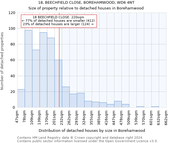 18, BEECHFIELD CLOSE, BOREHAMWOOD, WD6 4NT: Size of property relative to detached houses in Borehamwood