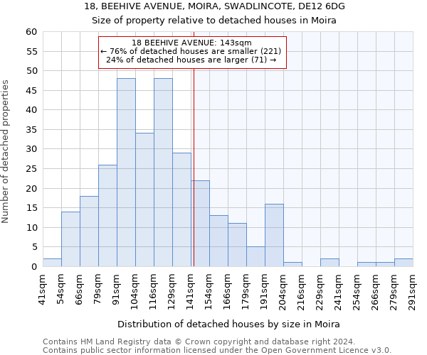 18, BEEHIVE AVENUE, MOIRA, SWADLINCOTE, DE12 6DG: Size of property relative to detached houses in Moira