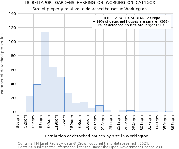 18, BELLAPORT GARDENS, HARRINGTON, WORKINGTON, CA14 5QX: Size of property relative to detached houses in Workington