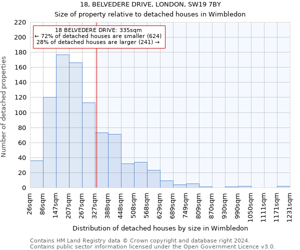 18, BELVEDERE DRIVE, LONDON, SW19 7BY: Size of property relative to detached houses in Wimbledon