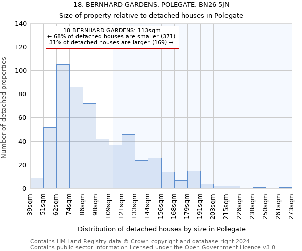 18, BERNHARD GARDENS, POLEGATE, BN26 5JN: Size of property relative to detached houses in Polegate