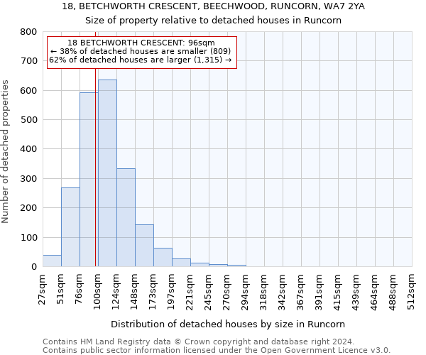 18, BETCHWORTH CRESCENT, BEECHWOOD, RUNCORN, WA7 2YA: Size of property relative to detached houses in Runcorn