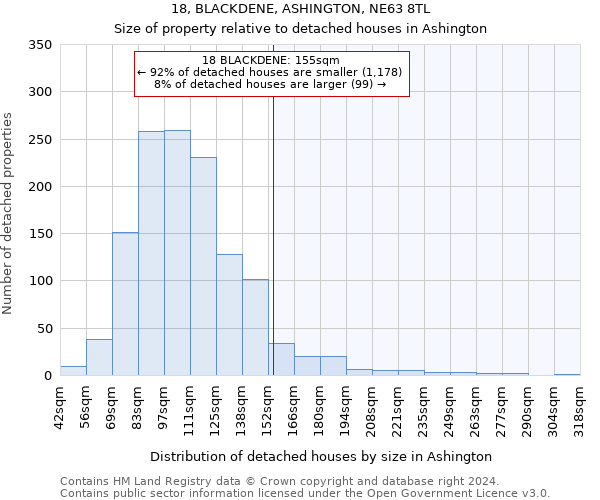 18, BLACKDENE, ASHINGTON, NE63 8TL: Size of property relative to detached houses in Ashington