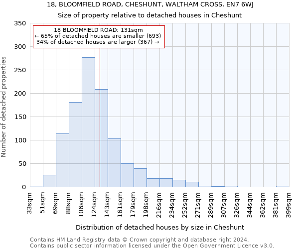 18, BLOOMFIELD ROAD, CHESHUNT, WALTHAM CROSS, EN7 6WJ: Size of property relative to detached houses in Cheshunt