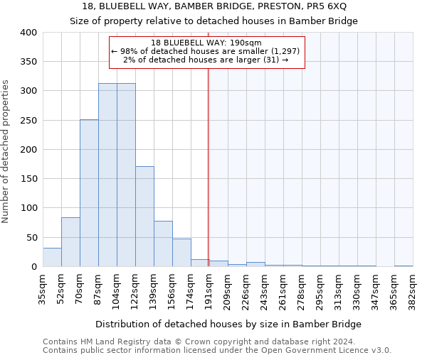 18, BLUEBELL WAY, BAMBER BRIDGE, PRESTON, PR5 6XQ: Size of property relative to detached houses in Bamber Bridge
