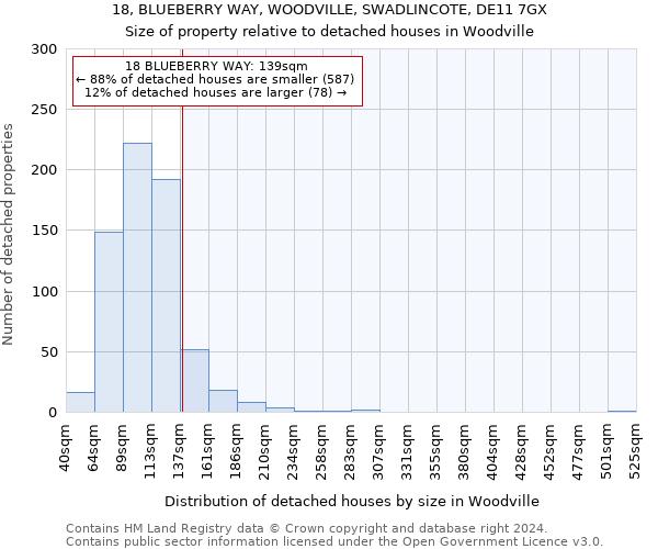18, BLUEBERRY WAY, WOODVILLE, SWADLINCOTE, DE11 7GX: Size of property relative to detached houses in Woodville