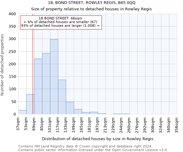 18, BOND STREET, ROWLEY REGIS, B65 0QQ: Size of property relative to detached houses in Rowley Regis