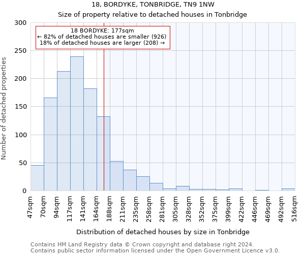 18, BORDYKE, TONBRIDGE, TN9 1NW: Size of property relative to detached houses in Tonbridge