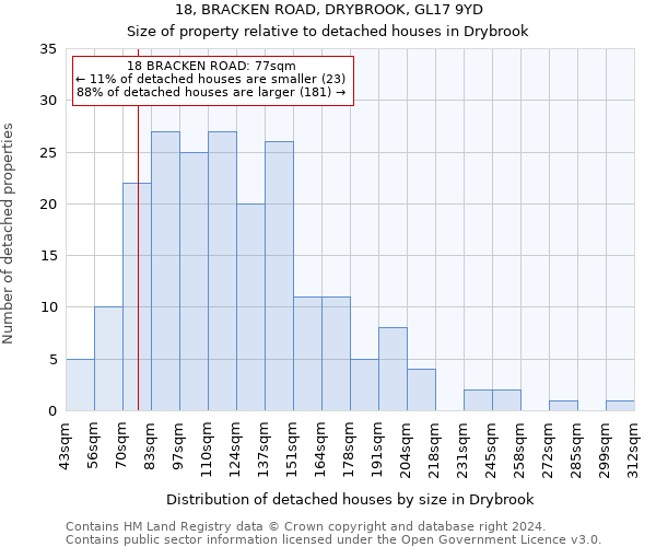 18, BRACKEN ROAD, DRYBROOK, GL17 9YD: Size of property relative to detached houses in Drybrook