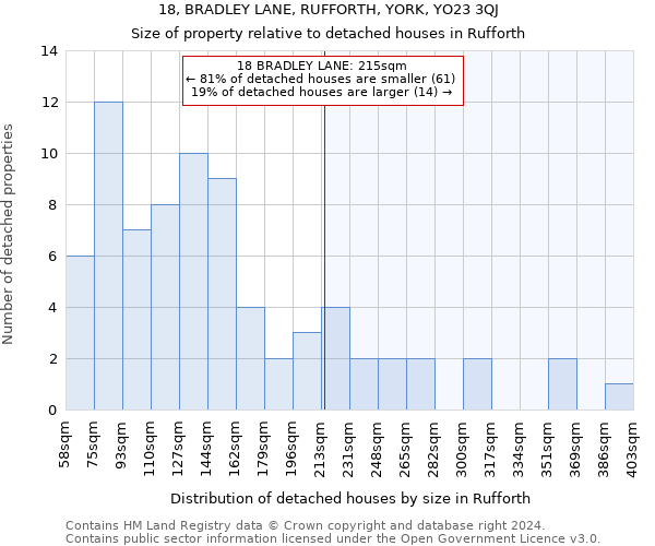 18, BRADLEY LANE, RUFFORTH, YORK, YO23 3QJ: Size of property relative to detached houses in Rufforth