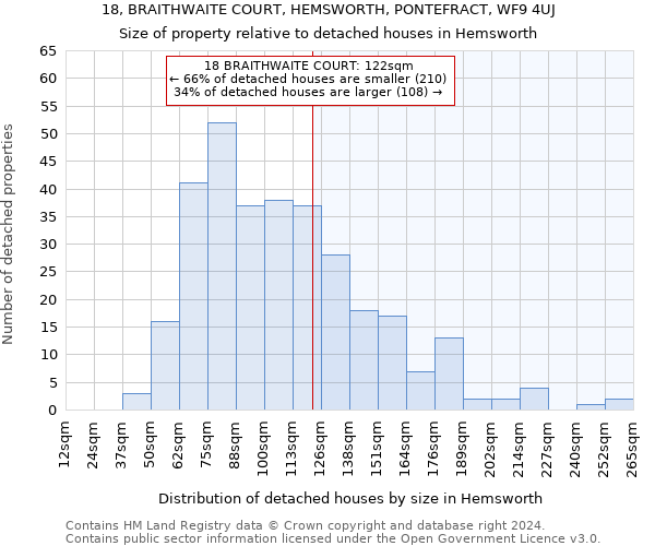 18, BRAITHWAITE COURT, HEMSWORTH, PONTEFRACT, WF9 4UJ: Size of property relative to detached houses in Hemsworth