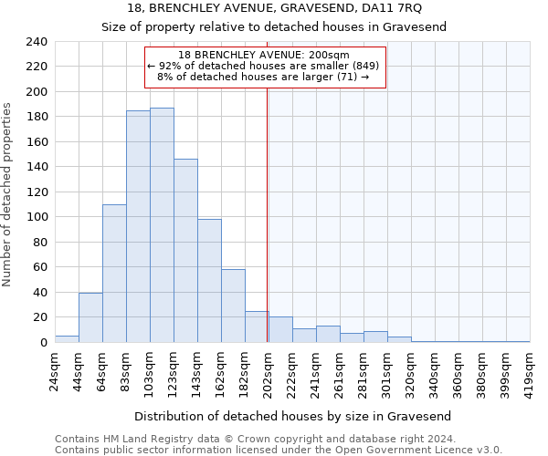 18, BRENCHLEY AVENUE, GRAVESEND, DA11 7RQ: Size of property relative to detached houses in Gravesend