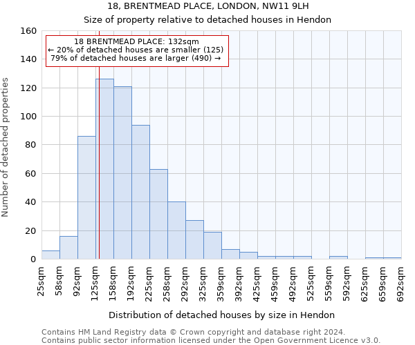 18, BRENTMEAD PLACE, LONDON, NW11 9LH: Size of property relative to detached houses in Hendon