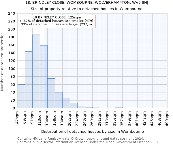 18, BRINDLEY CLOSE, WOMBOURNE, WOLVERHAMPTON, WV5 8HJ: Size of property relative to detached houses in Wombourne