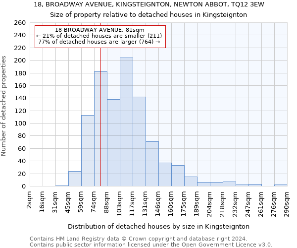18, BROADWAY AVENUE, KINGSTEIGNTON, NEWTON ABBOT, TQ12 3EW: Size of property relative to detached houses in Kingsteignton